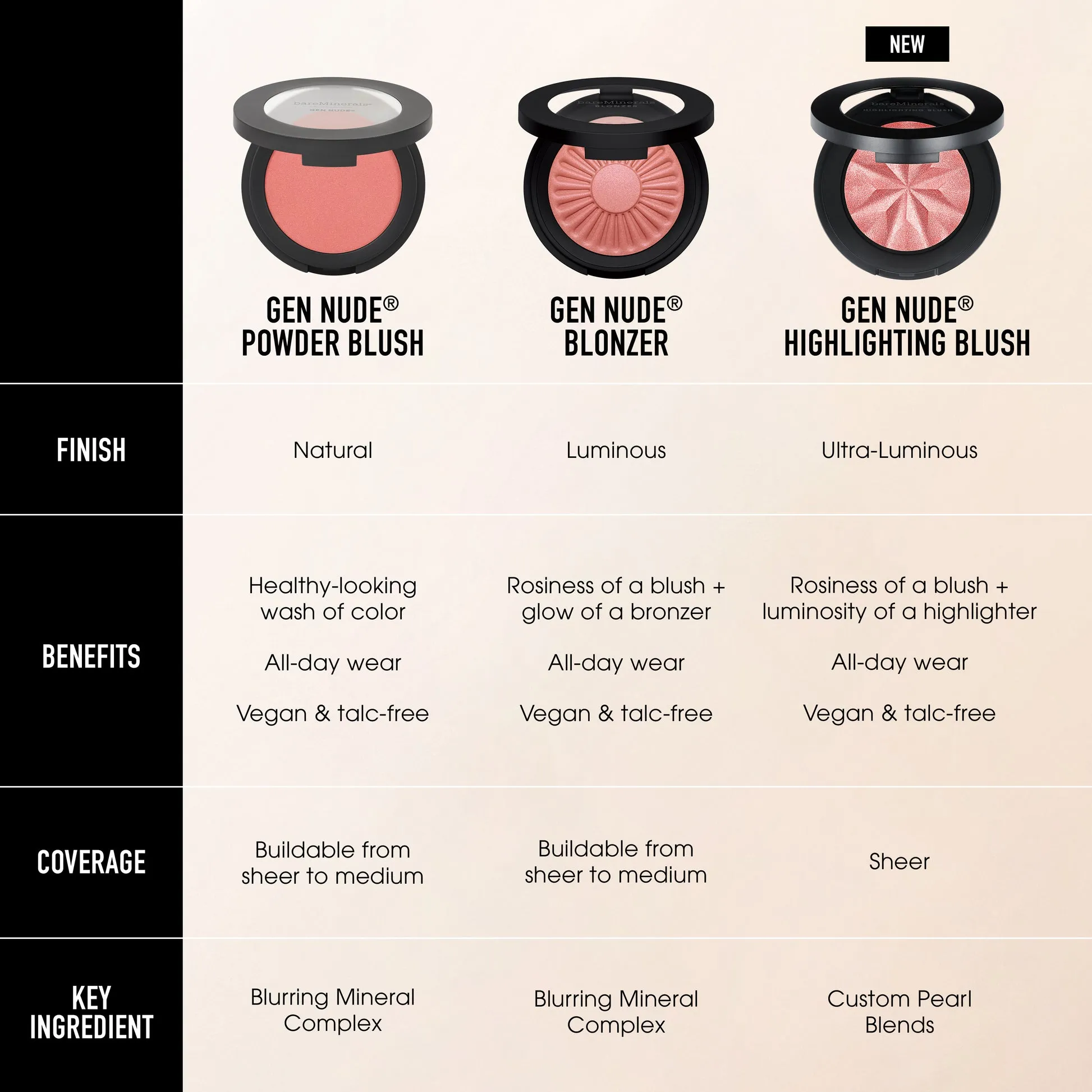 BARE MINERALS GEN NUDE HIGHLIGHTING BLUSH