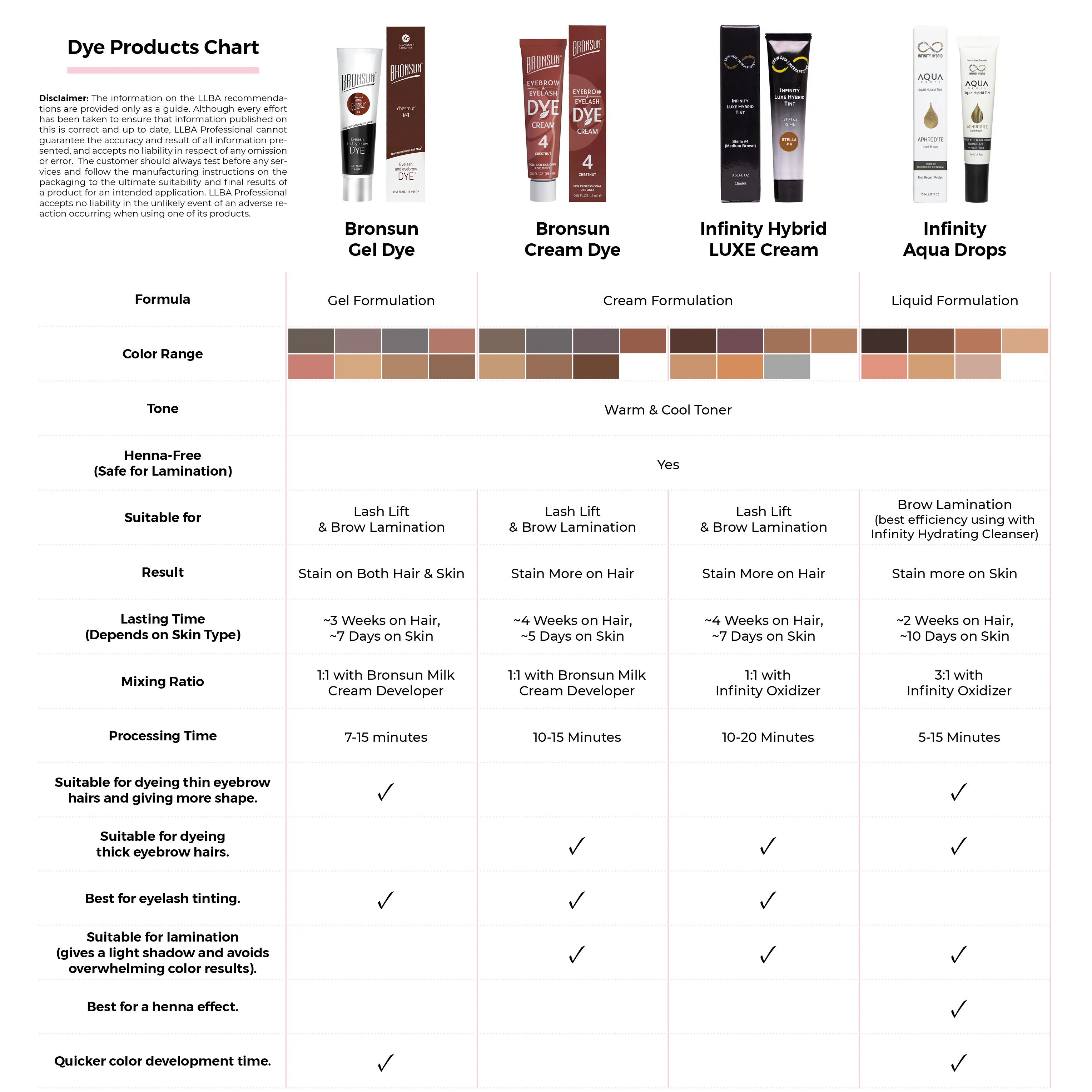 Bronsun Brow and Lash Cream Dye - Chestnut #4, 15ml