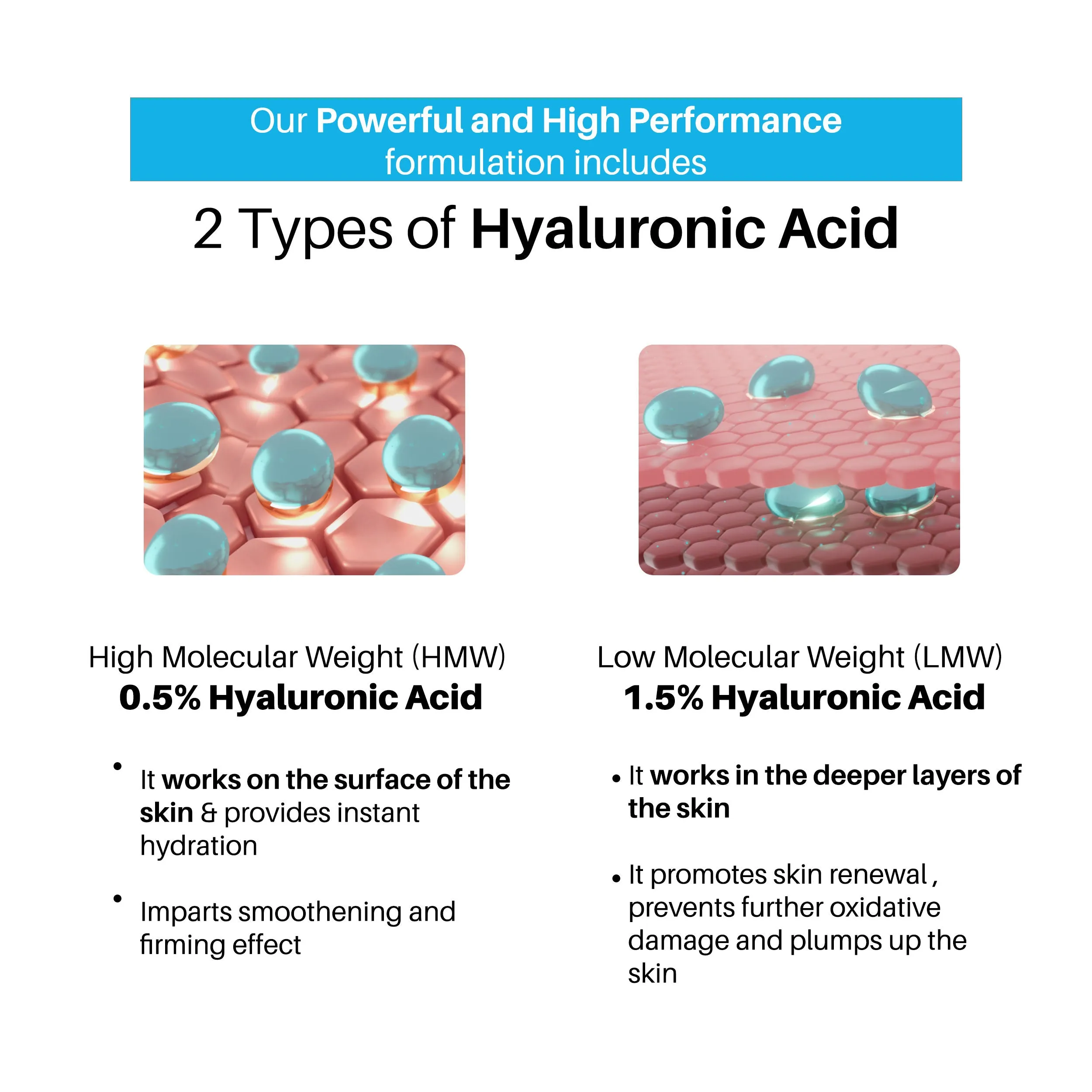 DermDoc 2% Pure Hyaluronic Acid Face Serum (15 ml) | ultra hydrating , face serum for dry skin , hyaluronic acid serum , hydrating serum , hyloronic acid serum , hydrating face serum , dry skin serum , serum , face serum
