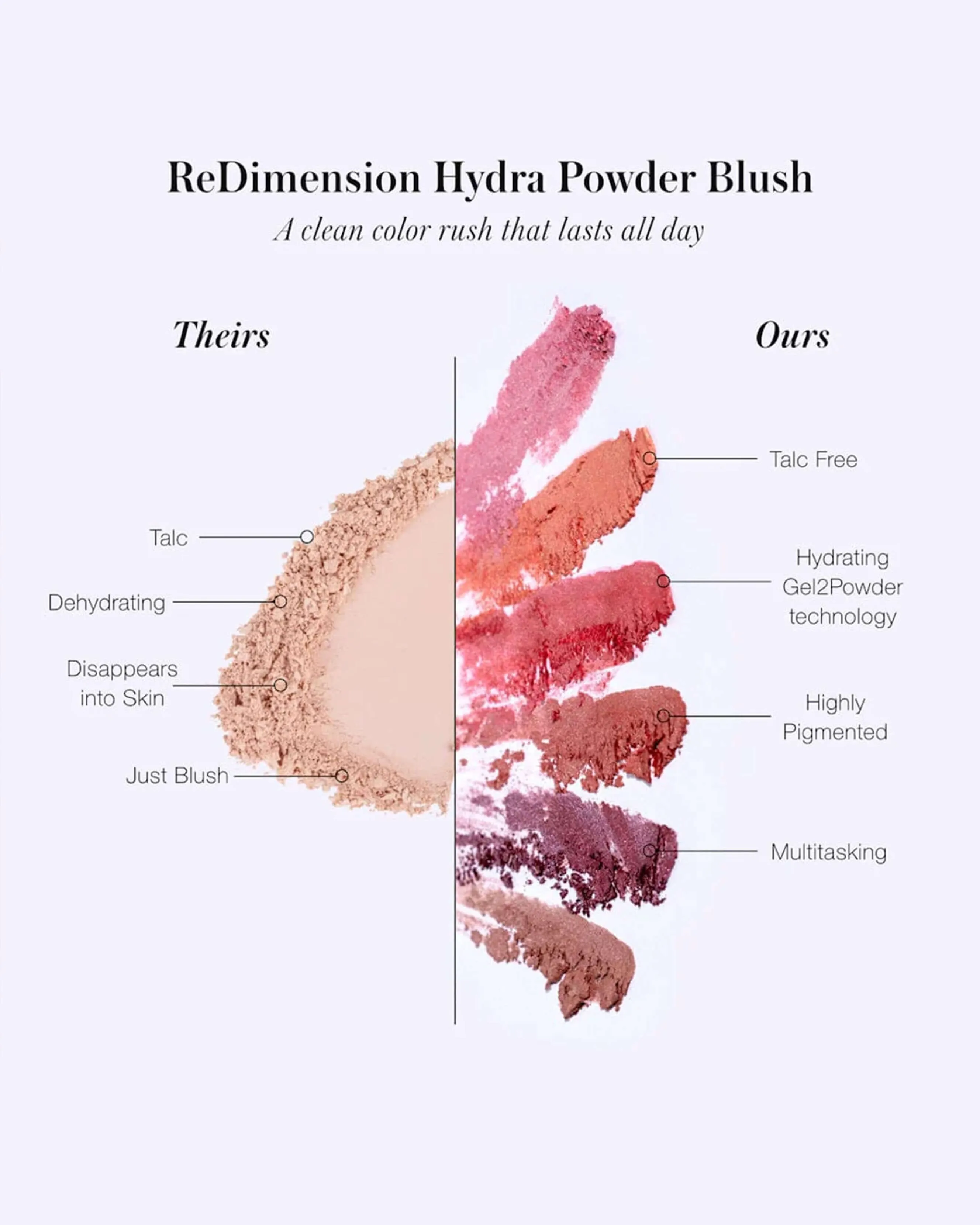 ReDimension Hydra Powder Blush Refill